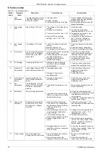 Предварительный просмотр 12 страницы TWERD Power Electronics MFC710/AcR User Manual