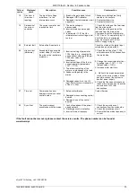 Предварительный просмотр 13 страницы TWERD Power Electronics MFC710/AcR User Manual