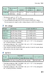 Preview for 67 page of Twilight DT4200 Instruction Manual