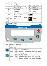 Preview for 9 page of Twilight FZ-MA100C Operation Manual