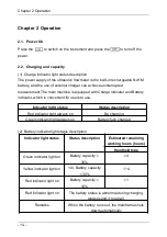 Предварительный просмотр 19 страницы Twilight MC-SUP2000H Manual