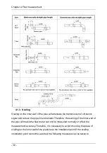 Предварительный просмотр 35 страницы Twilight MC-SUP2000H Manual