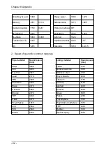 Предварительный просмотр 67 страницы Twilight MC-SUP2000H Manual