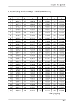 Предварительный просмотр 68 страницы Twilight MC-SUP2000H Manual