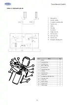 Preview for 15 page of twin busch 0741187302364 Installation, Operation, And Parts Manual