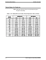 Предварительный просмотр 30 страницы Twin Disc MG-5170DC Service Manual