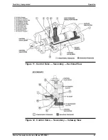 Предварительный просмотр 41 страницы Twin Disc MG-5170DC Service Manual