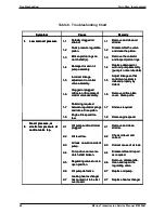 Предварительный просмотр 68 страницы Twin Disc MG-5170DC Service Manual