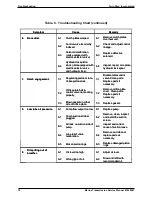 Предварительный просмотр 70 страницы Twin Disc MG-5170DC Service Manual