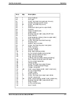 Предварительный просмотр 217 страницы Twin Disc MG-5170DC Service Manual