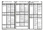 Предварительный просмотр 44 страницы Twin Disc TECHNODRIVE Sea Prop 60 Operating Manual