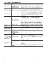 Preview for 6 page of Twin-Star International 18EF031GRP Owner'S Manual