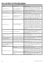 Предварительный просмотр 14 страницы Twin-Star International 18II033CGL Manual