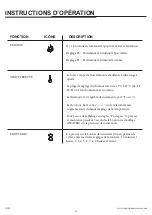 Предварительный просмотр 21 страницы Twin-Star International 18II033CGL Manual