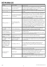 Предварительный просмотр 22 страницы Twin-Star International 18II033CGL Manual