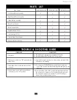 Preview for 9 page of Twin-Star International 35HF500GRA- BLK Homeowners Operating Manual