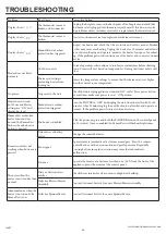 Preview for 14 page of Twin-Star International ChimneyFree 1142880 Manual