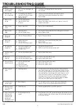 Preview for 9 page of Twin-Star International duraflame DFI-550-22 Manual