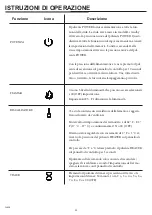 Preview for 20 page of Twin-Star International POWERHEAT CFIU-5017-01 Manual