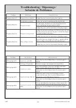 Preview for 20 page of Twin-Star International Uptown Loft ODP7109-55-C247 Manual