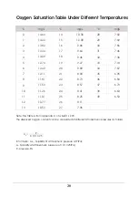 Preview for 22 page of Twinno T4046 Operating Manual