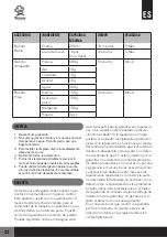 Preview for 22 page of Twinzee EF802 User Manual