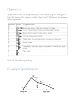 Preview for 3 page of twisted electrons MegaFM User Manual