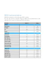 Preview for 18 page of twisted electrons MegaFM User Manual