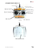 Preview for 7 page of Twister 400 SPORT V2 Assembly & Flight Training Manual