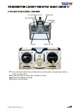 Preview for 9 page of Twister Aggressor2.4 Assembly & Flight Training Manual