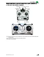 Preview for 9 page of Twister Medevac 2.4 Assembly & Flight Training Manual