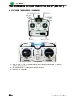 Preview for 10 page of Twister Medevac 2.4 Assembly & Flight Training Manual