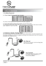 Preview for 3 page of Twitoplast OPAL RC-11 Operating And Manual Instructions