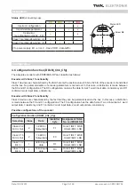 Preview for 9 page of TWK Elektronik CRD R C2L01 Series User Manual