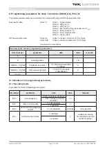 Preview for 12 page of TWK Elektronik CRD R C2L01 Series User Manual