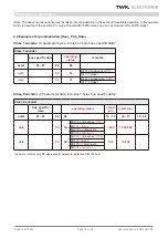 Preview for 14 page of TWK Elektronik CRD R C2L01 Series User Manual