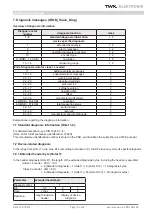 Preview for 15 page of TWK Elektronik CRD R C2L01 Series User Manual