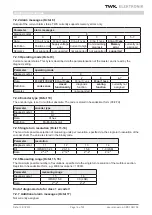 Preview for 16 page of TWK Elektronik CRD R C2L01 Series User Manual