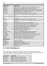 Preview for 32 page of Two notes Audio Engineering TN-CABM+ User Manual