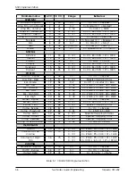 Предварительный просмотр 36 страницы Two Notes VM-202 User Manual