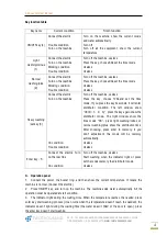 Preview for 4 page of Twothousand TT-K122 User Manual