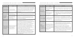 Preview for 7 page of tws AG-TWS08R User Manual