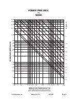 Предварительный просмотр 15 страницы TX RX Systems 28-13-01F Instruction Manual