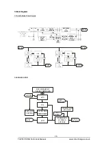 Preview for 18 page of TX Techniques TX FM1 Technical Manual