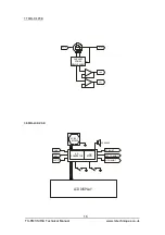 Preview for 21 page of TX Techniques TX FM1 Technical Manual