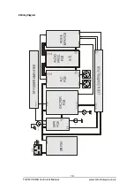 Preview for 22 page of TX Techniques TX FM1 Technical Manual