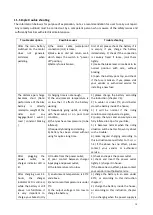 Preview for 30 page of TXED BIKE E-8500RM Instructions For Use And Maintenance Manual