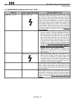 Предварительный просмотр 24 страницы TXR 325D Maintenance Manual