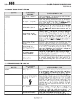 Предварительный просмотр 26 страницы TXR 325D Maintenance Manual