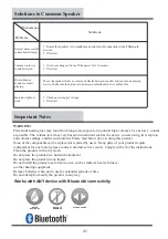 Preview for 42 page of Ty Pennington Style Sunset Beach Deluxe D71 M20530 Use & Care Manual